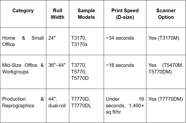 best epson surecolor printers
